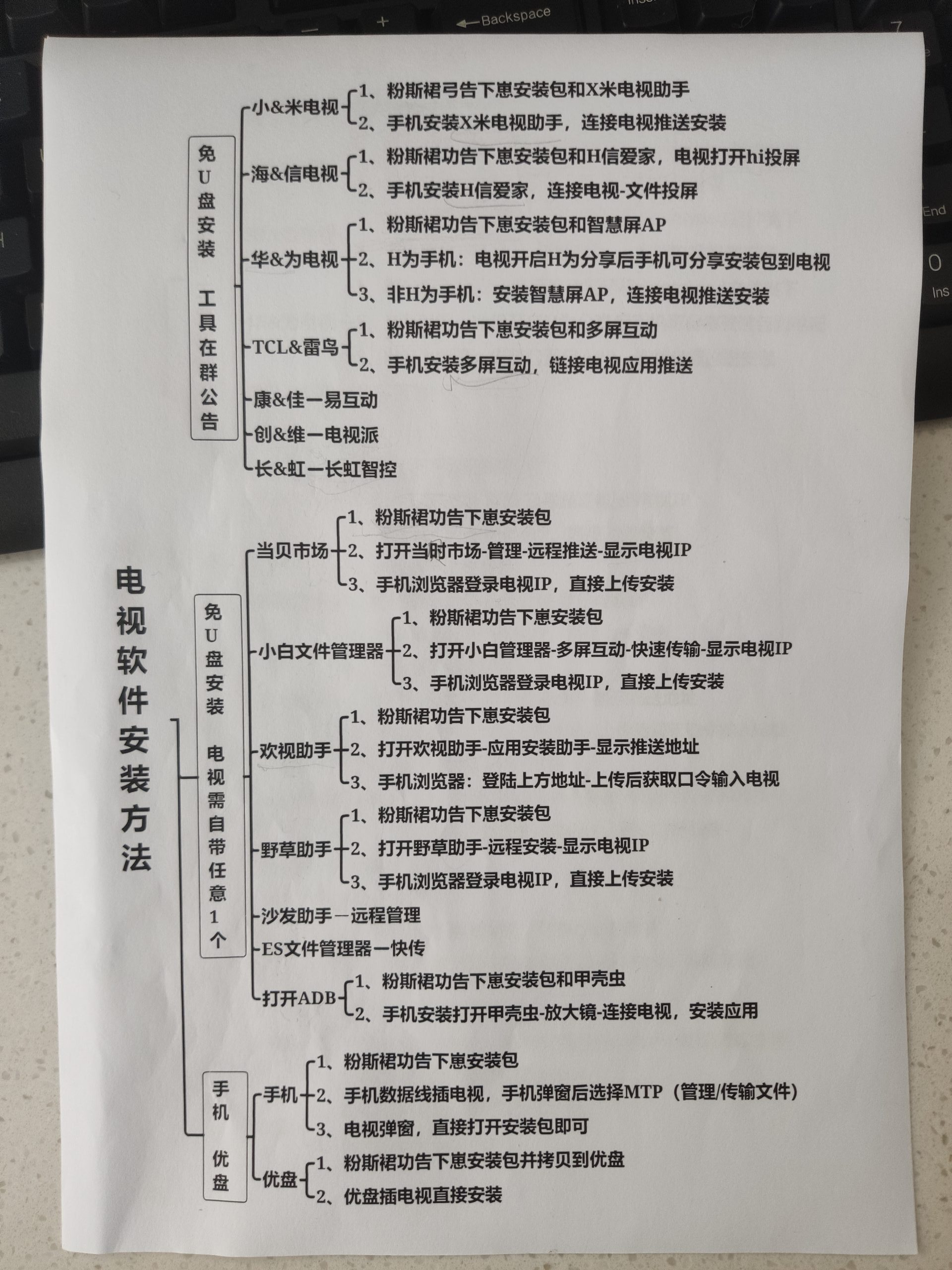 电视软件安装思路方法 安装教程-第1张